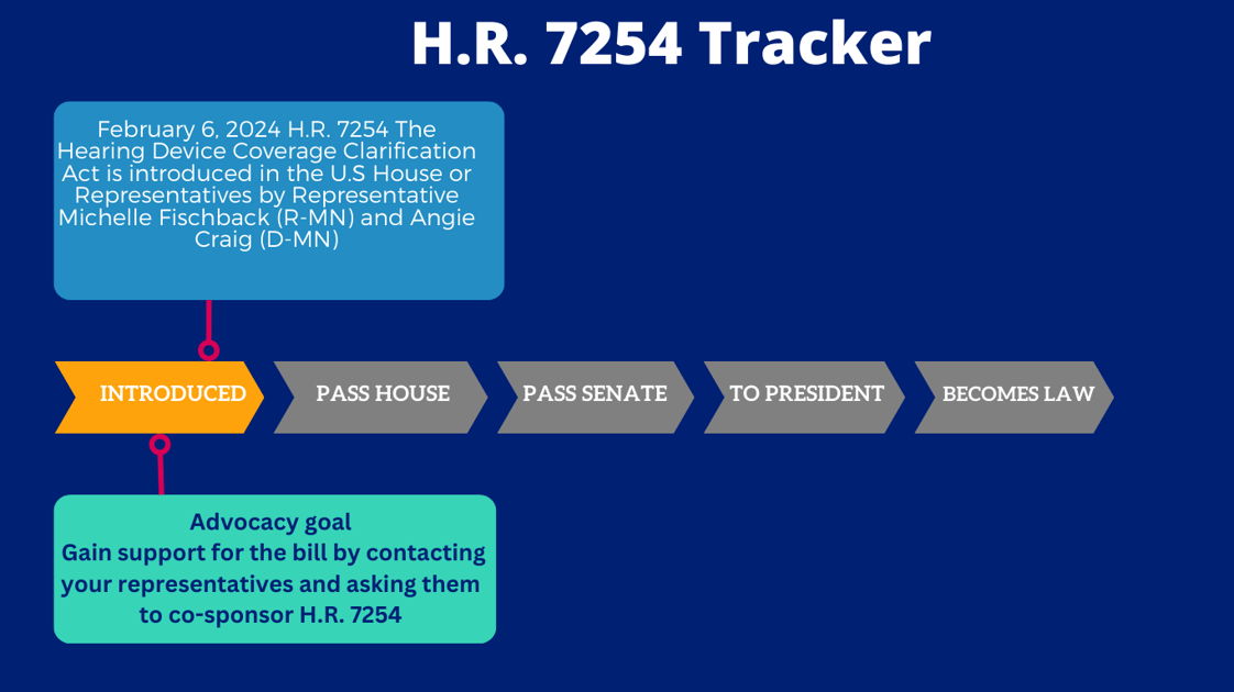 H.R. 7254 (Website) (1)
