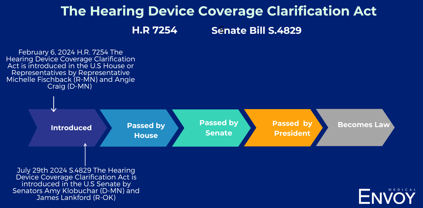 The Hearing Device Coverage Clarification Act (Website)-1